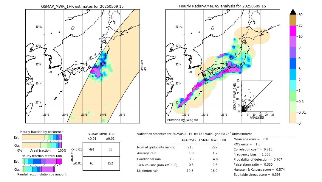 GSMaP MWR validation image. 2025/05/09 15