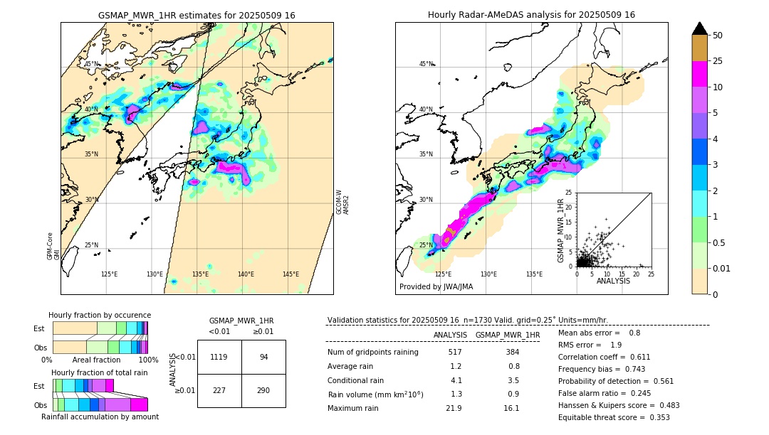 GSMaP MWR validation image. 2025/05/09 16
