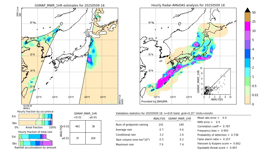 GSMaP MWR validation image. 2025/05/09 18