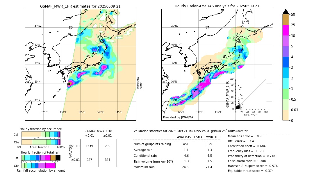 GSMaP MWR validation image. 2025/05/09 21