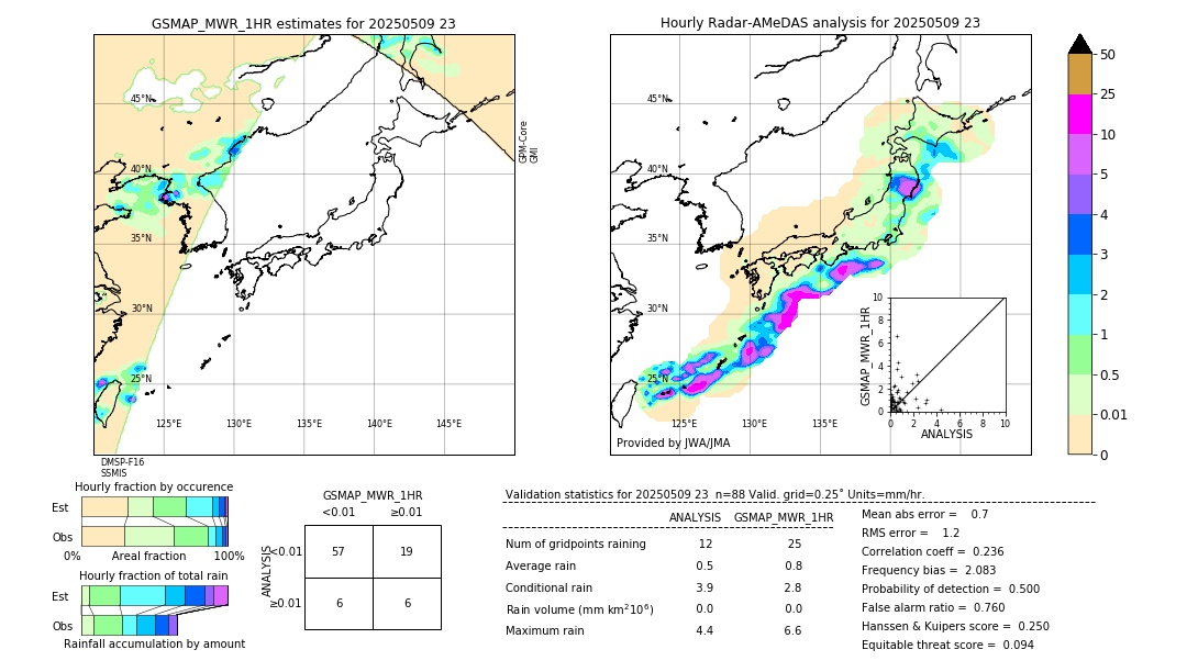 GSMaP MWR validation image. 2025/05/09 23