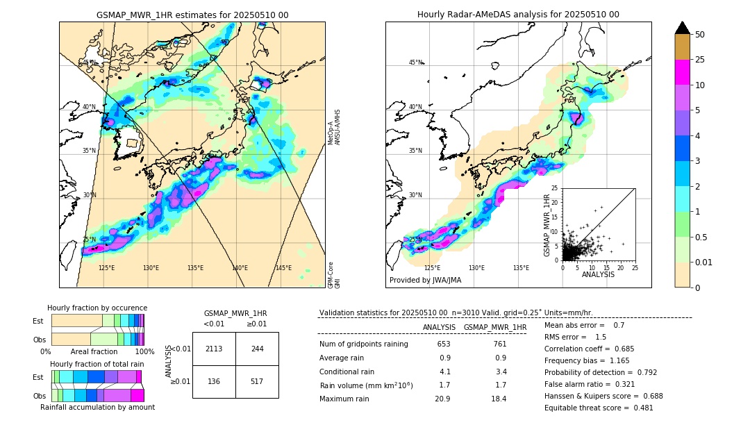 GSMaP MWR validation image. 2025/05/10 00