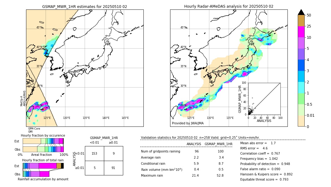 GSMaP MWR validation image. 2025/05/10 02