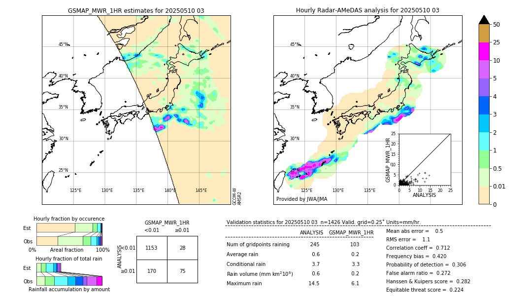 GSMaP MWR validation image. 2025/05/10 03