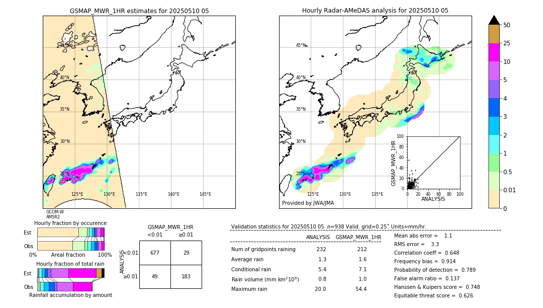GSMaP MWR validation image. 2025/05/10 05