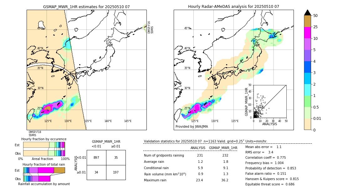 GSMaP MWR validation image. 2025/05/10 07