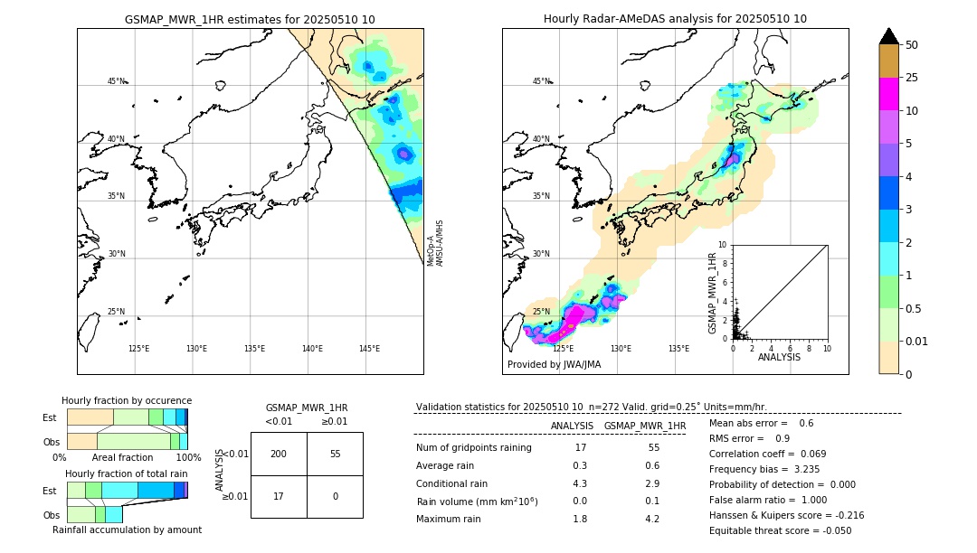 GSMaP MWR validation image. 2025/05/10 10