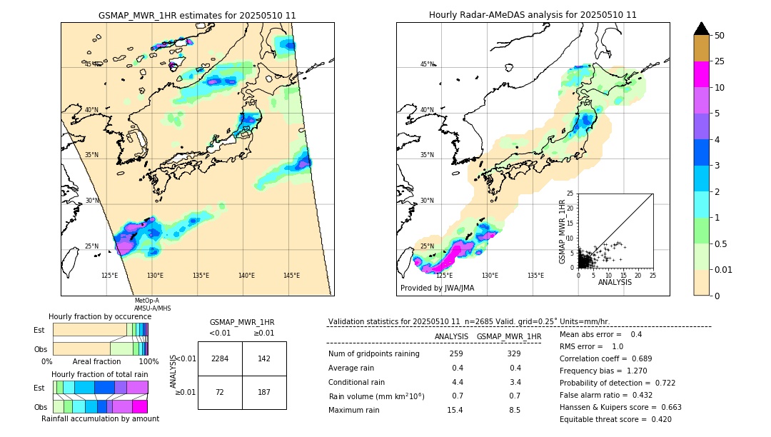 GSMaP MWR validation image. 2025/05/10 11
