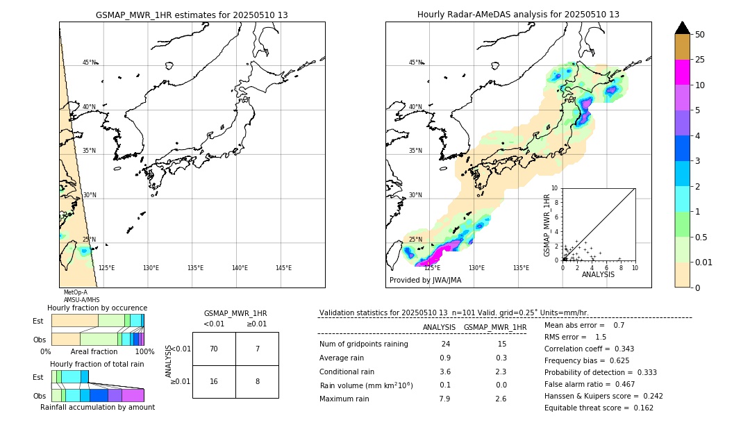 GSMaP MWR validation image. 2025/05/10 13