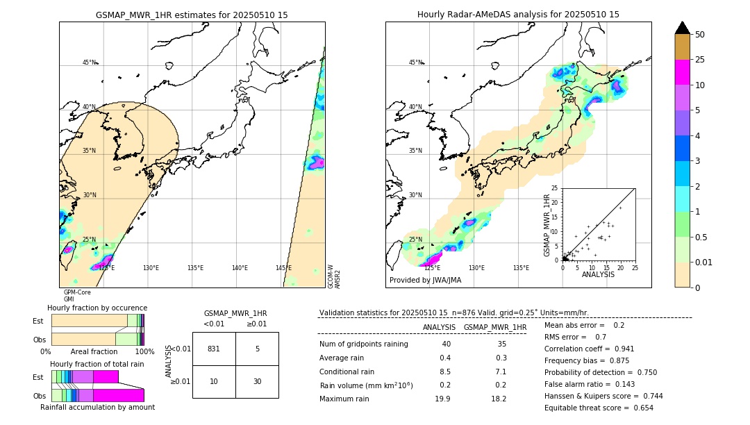GSMaP MWR validation image. 2025/05/10 15