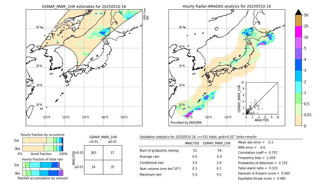 GSMaP MWR validation image. 2025/05/10 16