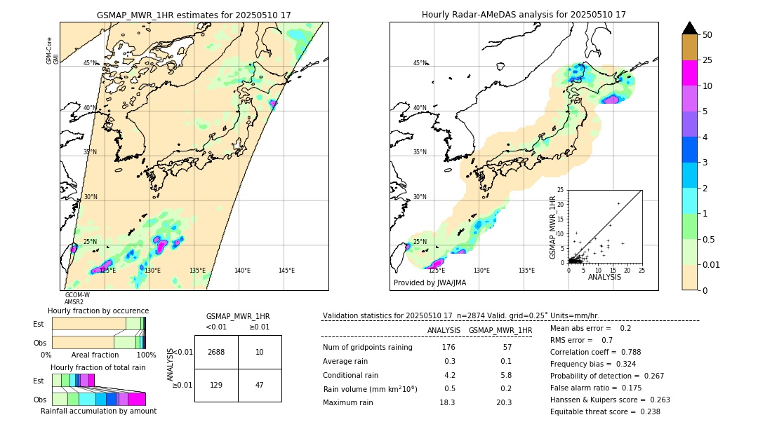 GSMaP MWR validation image. 2025/05/10 17