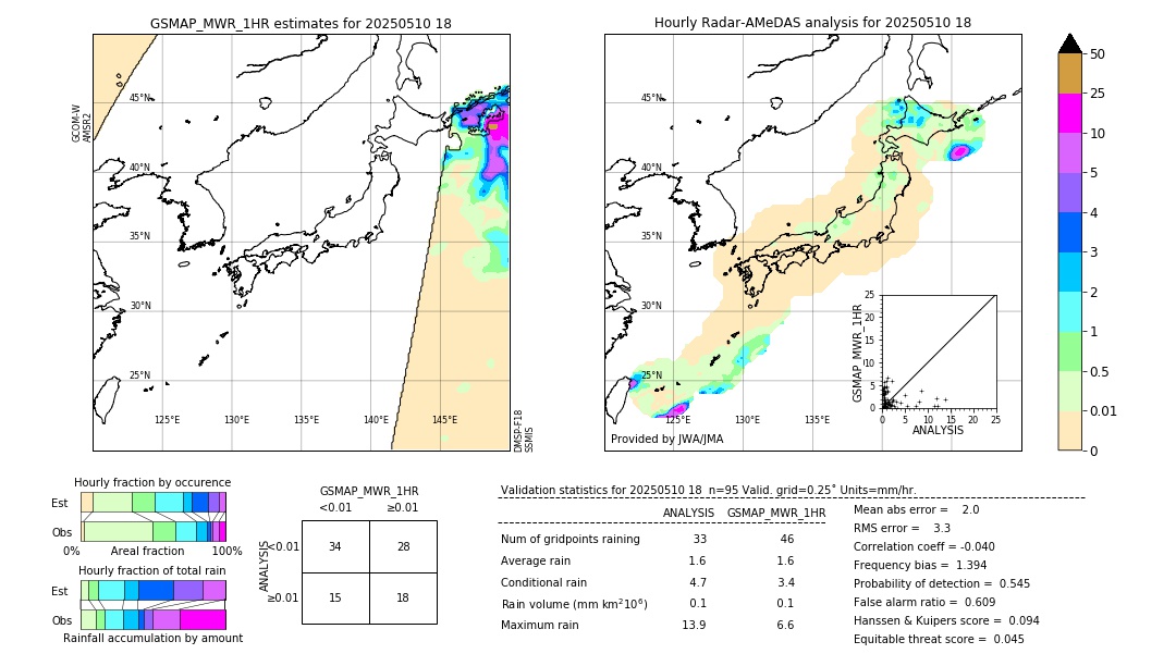 GSMaP MWR validation image. 2025/05/10 18