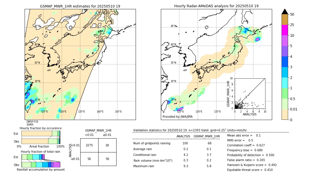 GSMaP MWR validation image. 2025/05/10 19