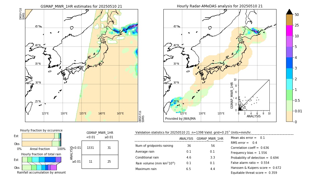 GSMaP MWR validation image. 2025/05/10 21