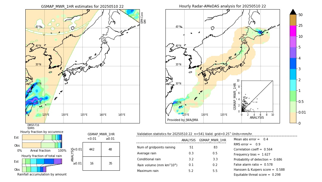 GSMaP MWR validation image. 2025/05/10 22