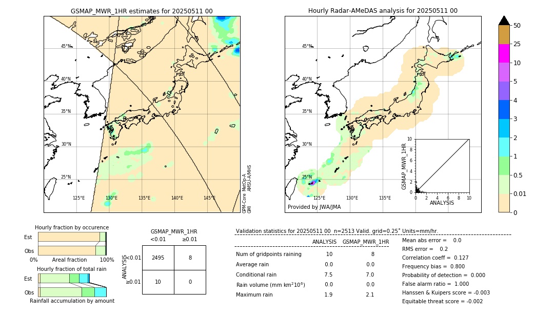 GSMaP MWR validation image. 2025/05/11 00