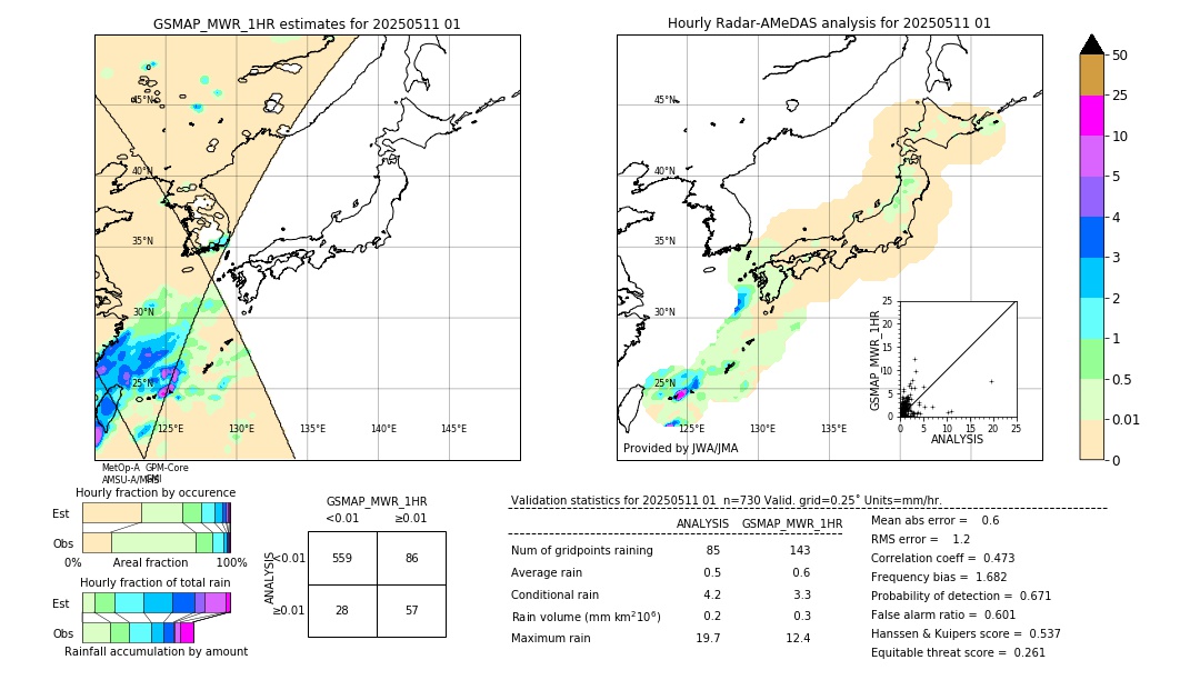 GSMaP MWR validation image. 2025/05/11 01