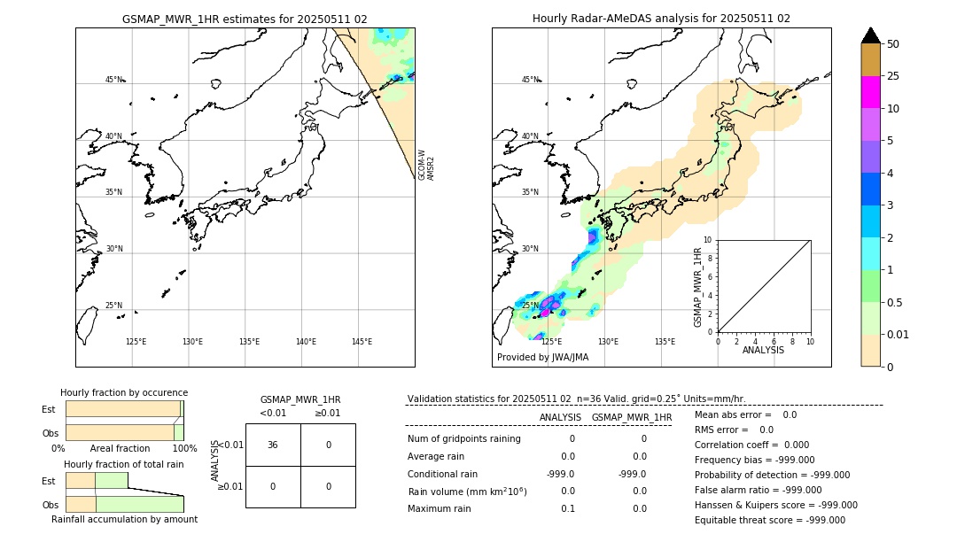 GSMaP MWR validation image. 2025/05/11 02