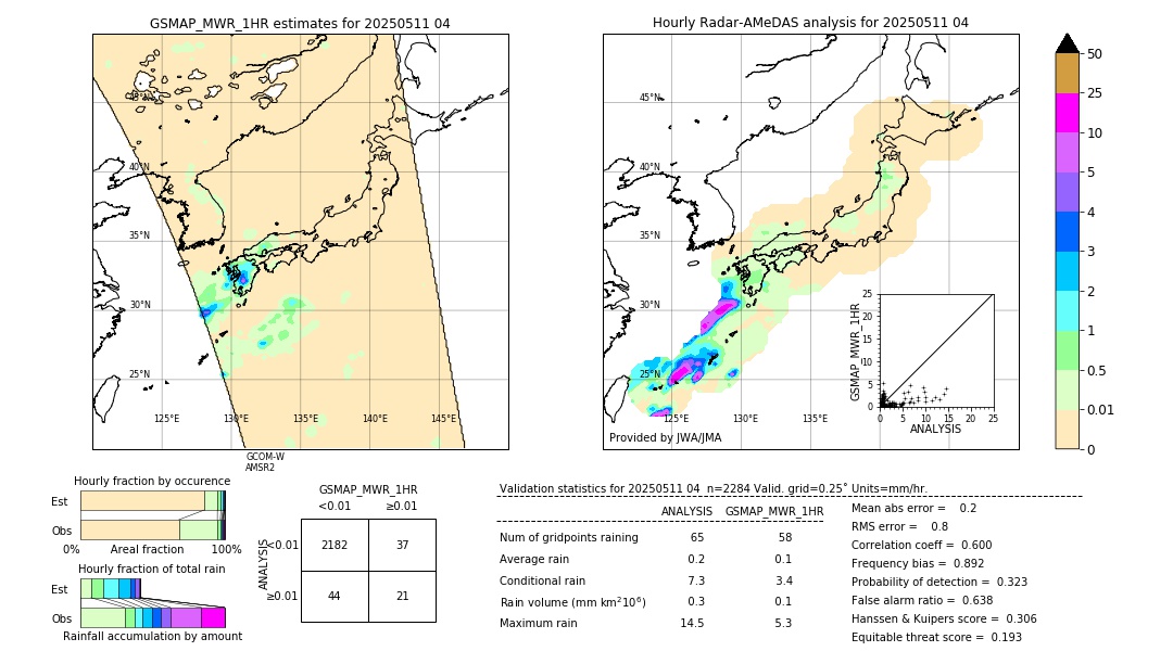 GSMaP MWR validation image. 2025/05/11 04