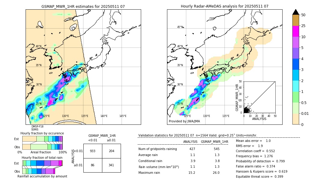 GSMaP MWR validation image. 2025/05/11 07