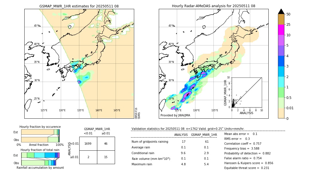 GSMaP MWR validation image. 2025/05/11 08