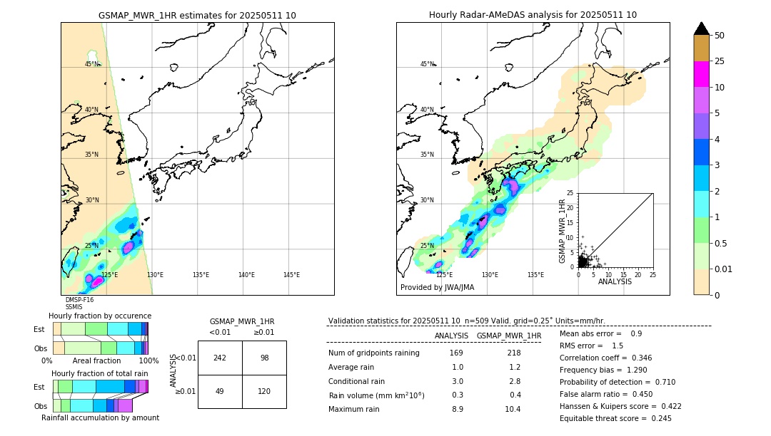 GSMaP MWR validation image. 2025/05/11 10