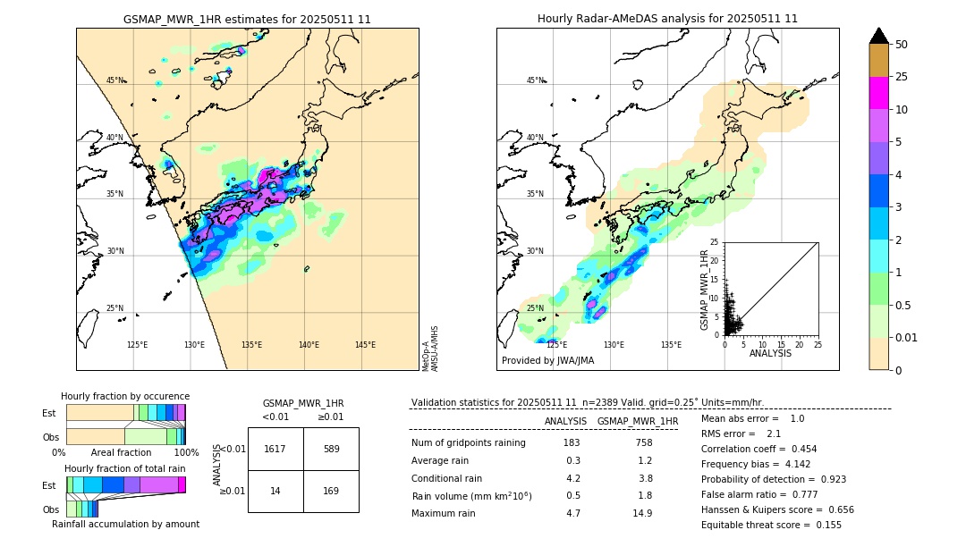 GSMaP MWR validation image. 2025/05/11 11