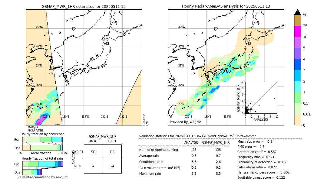 GSMaP MWR validation image. 2025/05/11 13