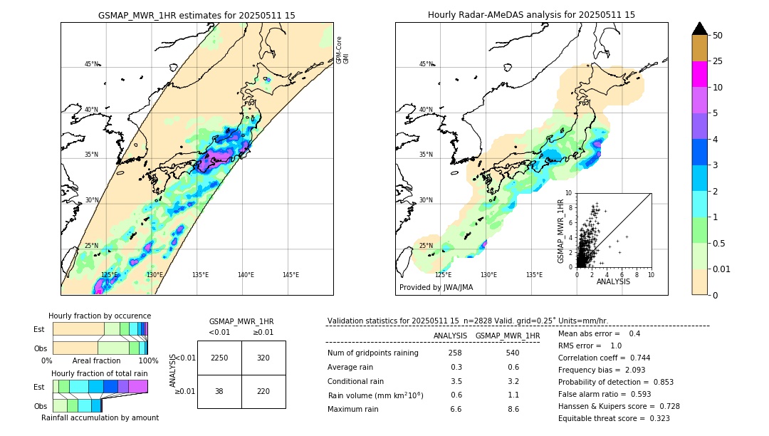 GSMaP MWR validation image. 2025/05/11 15