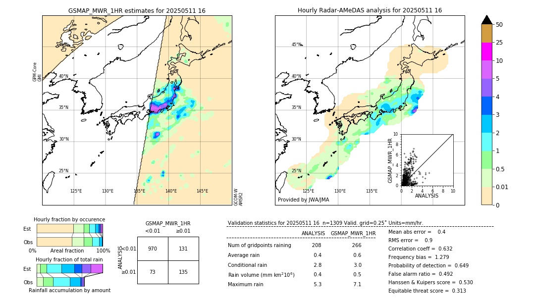GSMaP MWR validation image. 2025/05/11 16