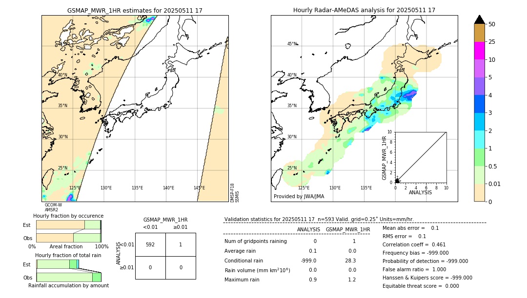 GSMaP MWR validation image. 2025/05/11 17