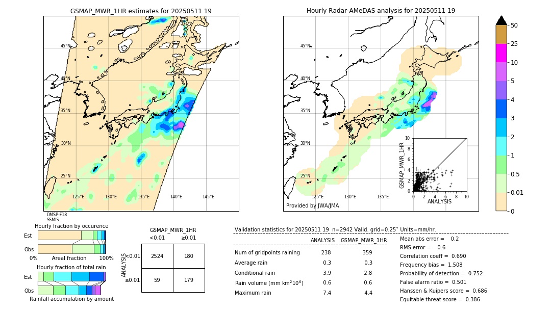 GSMaP MWR validation image. 2025/05/11 19