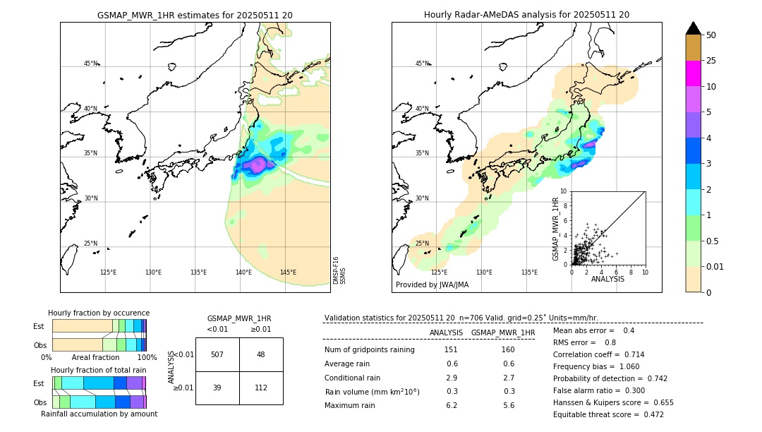 GSMaP MWR validation image. 2025/05/11 20
