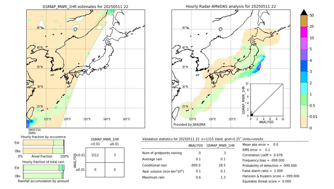 GSMaP MWR validation image. 2025/05/11 22