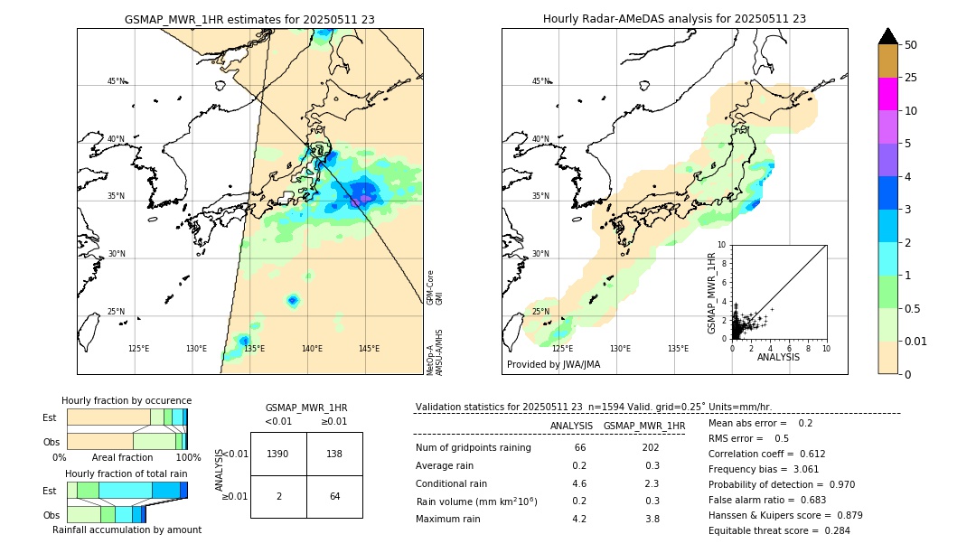 GSMaP MWR validation image. 2025/05/11 23