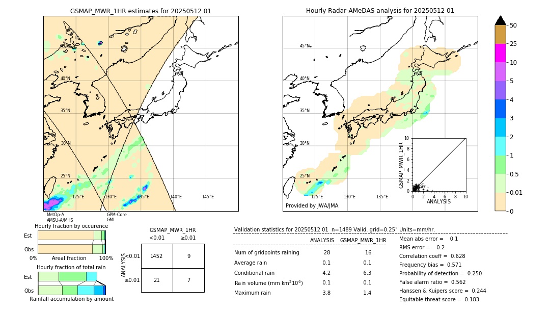 GSMaP MWR validation image. 2025/05/12 01