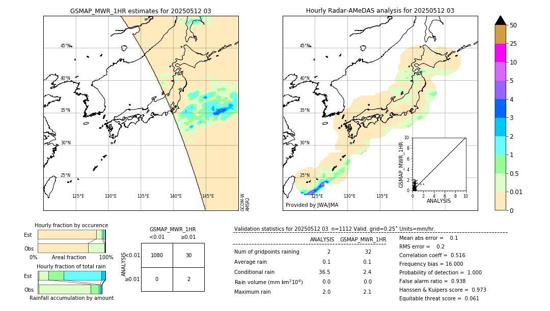 GSMaP MWR validation image. 2025/05/12 03