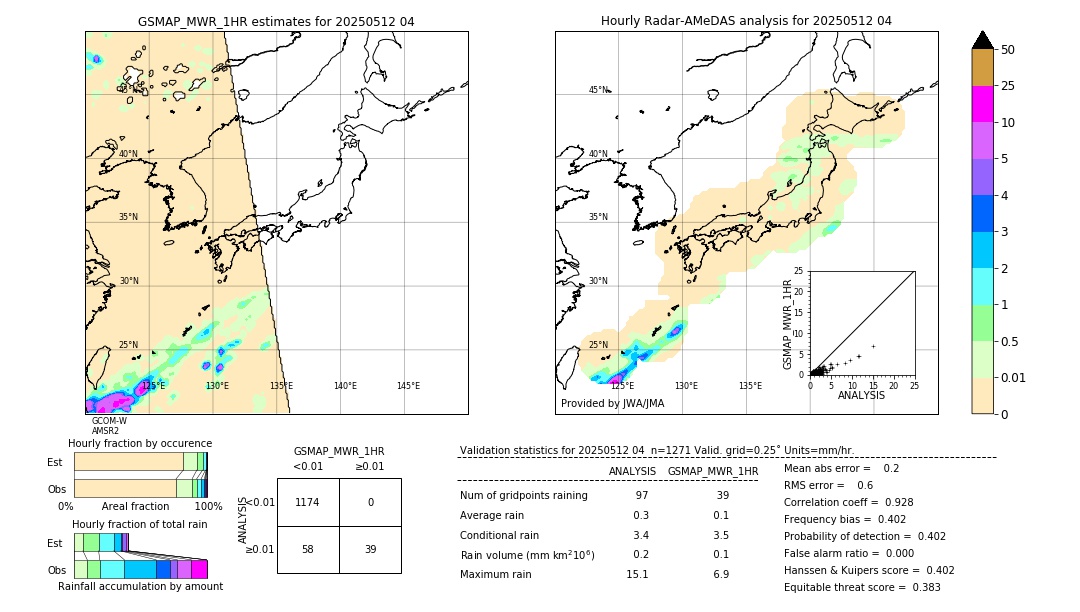 GSMaP MWR validation image. 2025/05/12 04
