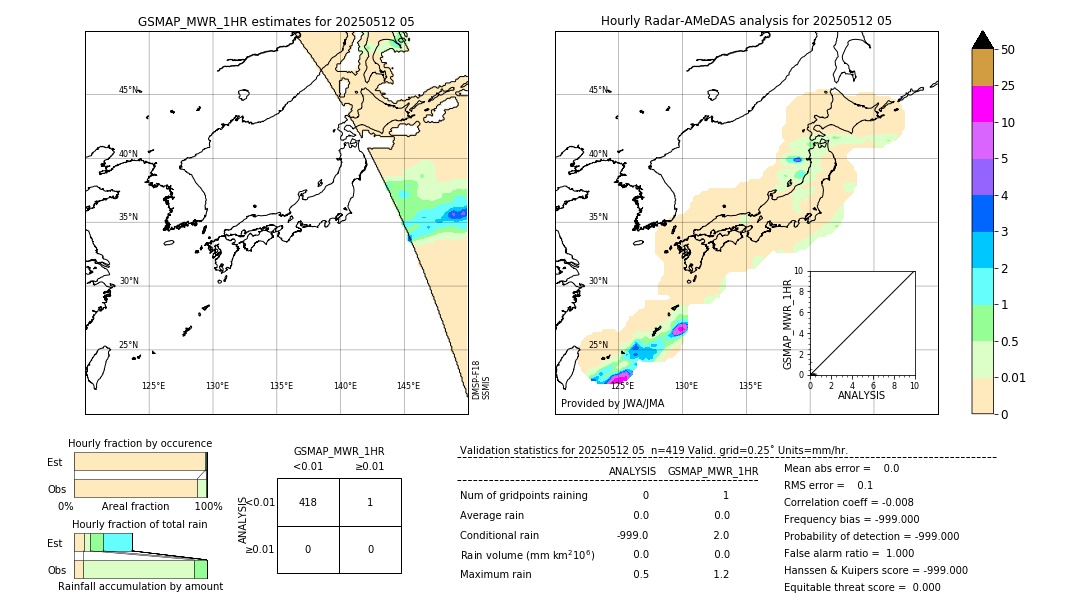 GSMaP MWR validation image. 2025/05/12 05