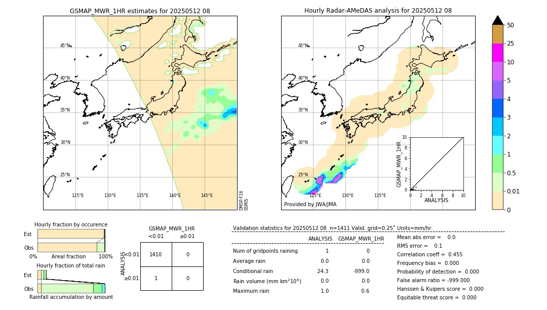 GSMaP MWR validation image. 2025/05/12 08