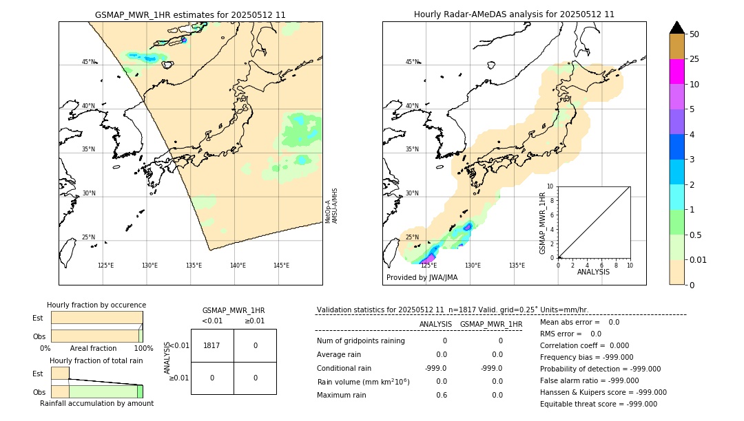 GSMaP MWR validation image. 2025/05/12 11