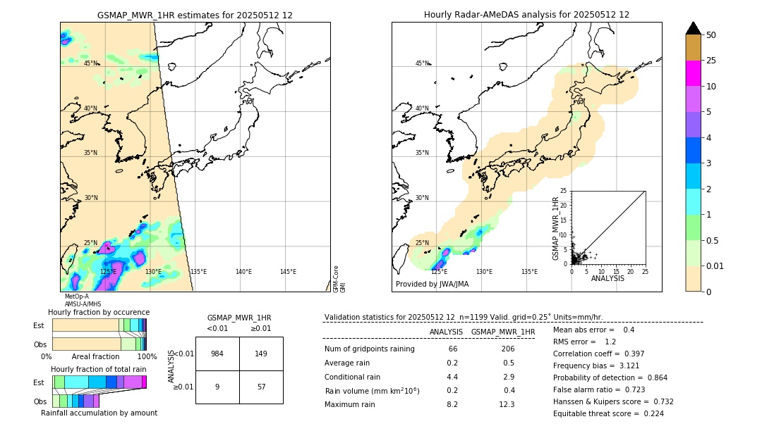 GSMaP MWR validation image. 2025/05/12 12
