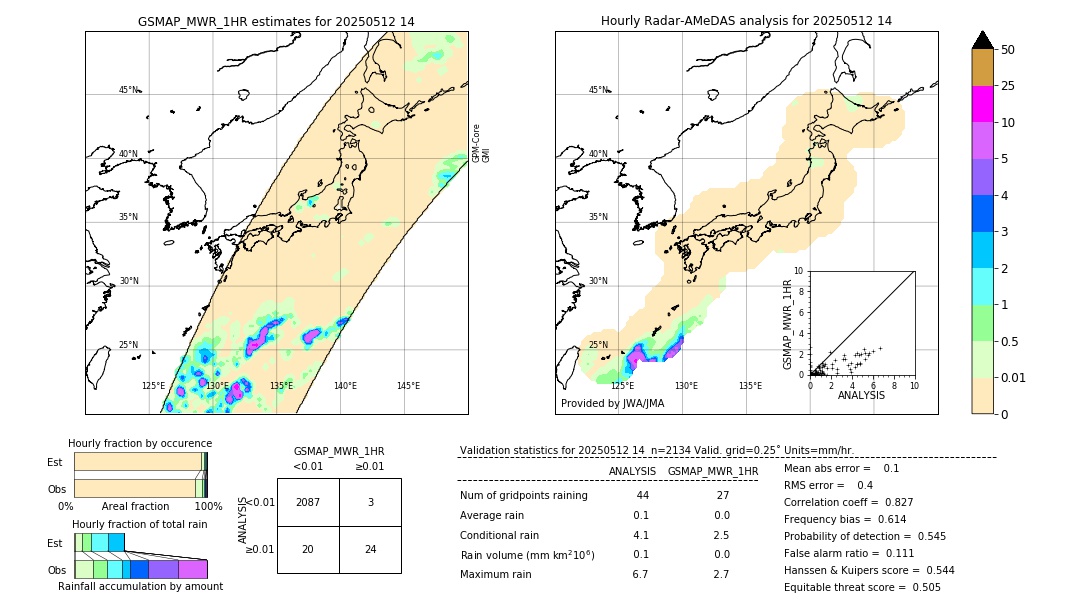 GSMaP MWR validation image. 2025/05/12 14