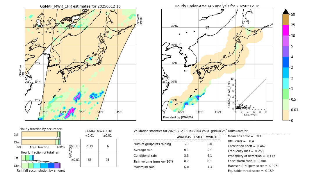 GSMaP MWR validation image. 2025/05/12 16