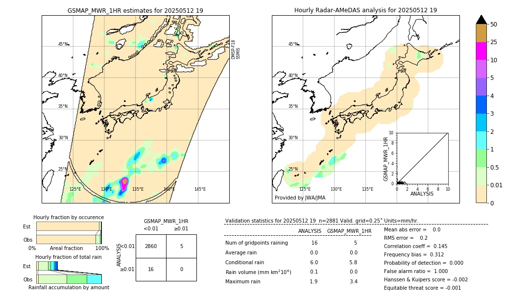 GSMaP MWR validation image. 2025/05/12 19