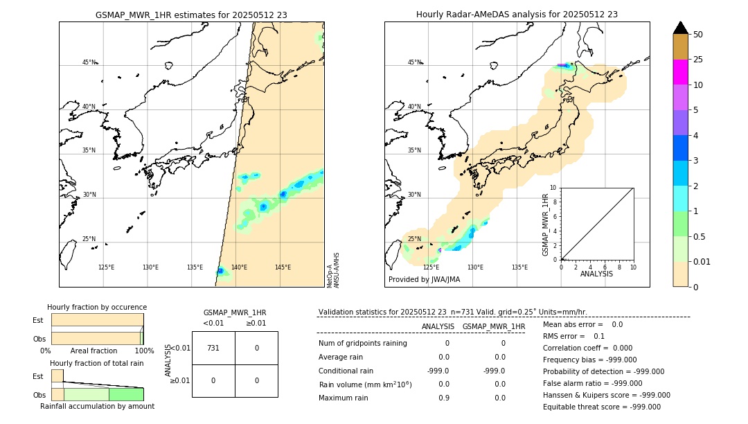 GSMaP MWR validation image. 2025/05/12 23