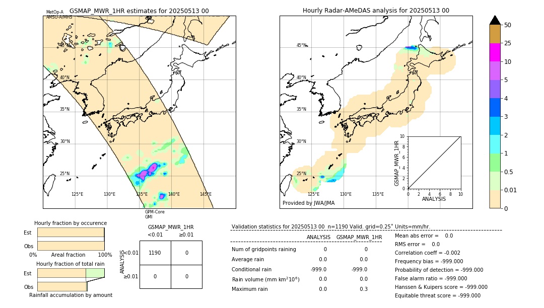 GSMaP MWR validation image. 2025/05/13 00