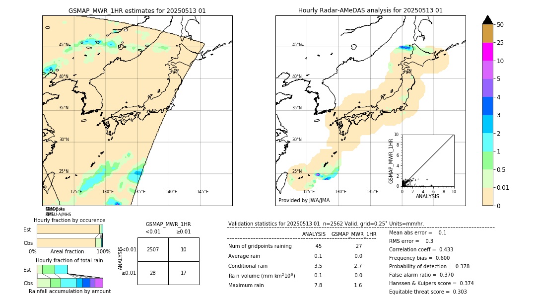 GSMaP MWR validation image. 2025/05/13 01