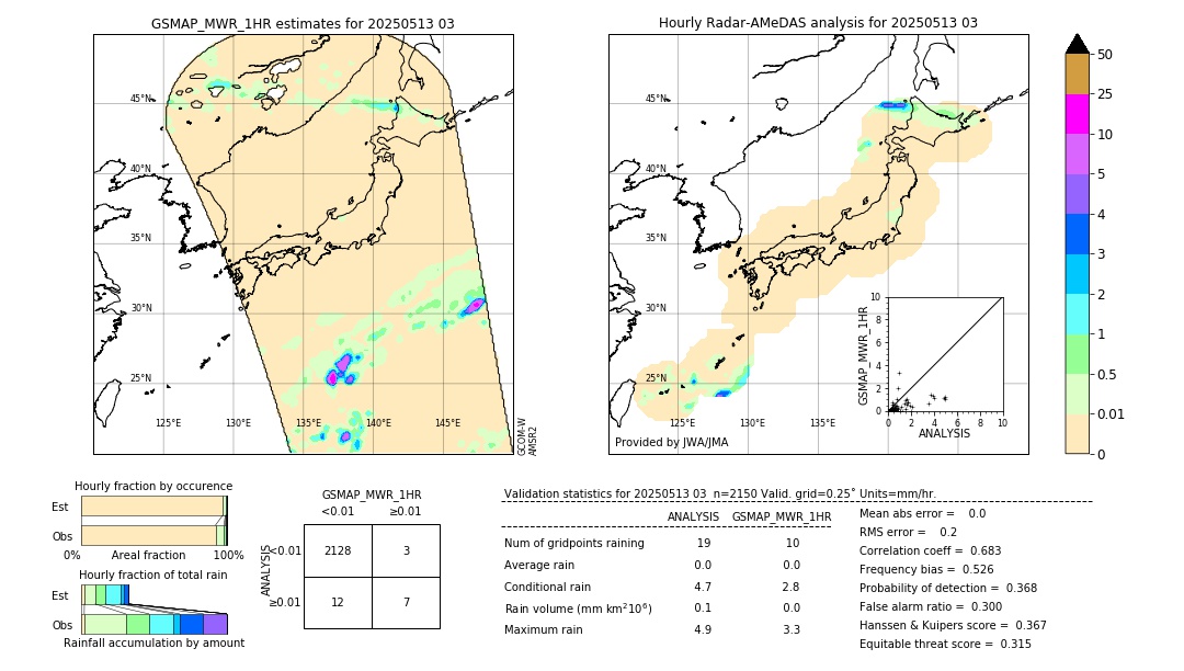 GSMaP MWR validation image. 2025/05/13 03